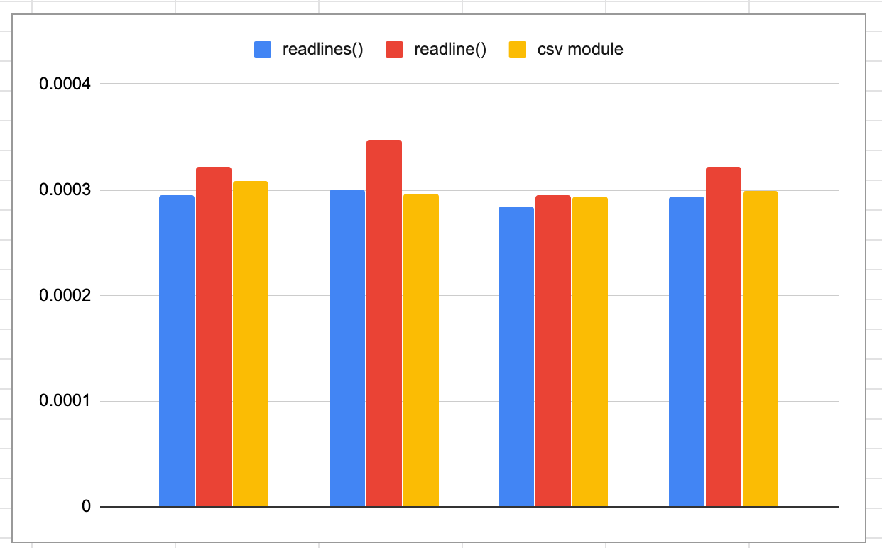 3 (Or More) Ways to Open a CSV in Python - Confessions of a Data Guy