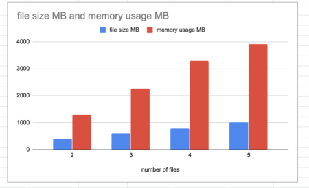 Solving the Memory Hungry Pandas Concat Problem. - Confessions of a ...