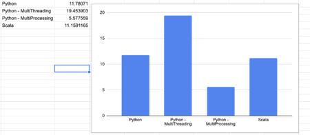 Python vs Scala - Concurrency. - Confessions of a Data Guy